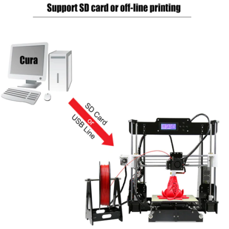 Anet A8 3D printer