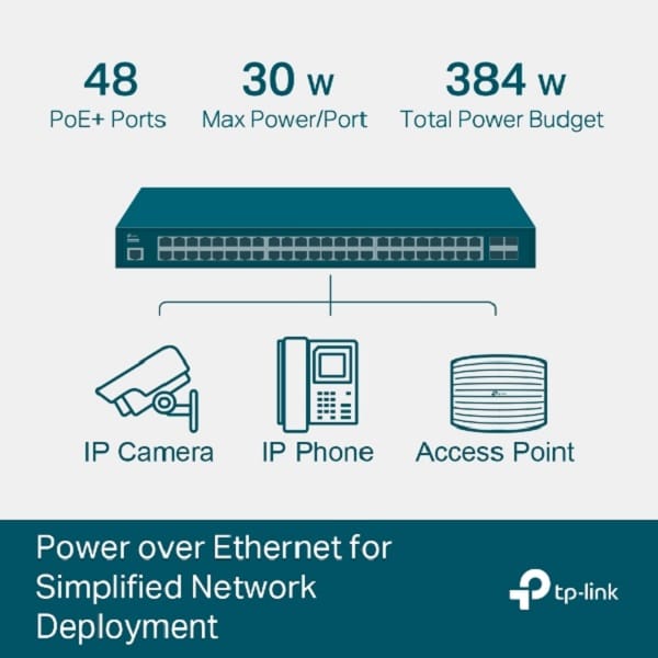 jetstream-52-port-gigabit-l2-managed-switch-with-48-port-poe-tplink-tl-sg3452p_04