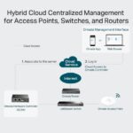 omada-hardware-controller-tplink-oc200_01.jpg